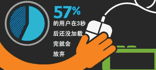 如何提高企业网站的加载速度
