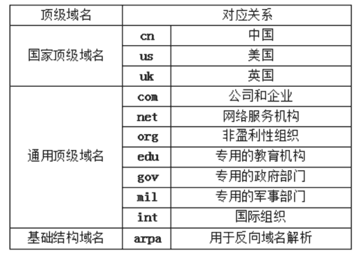 中小企业网站建设如何选择合适的域名