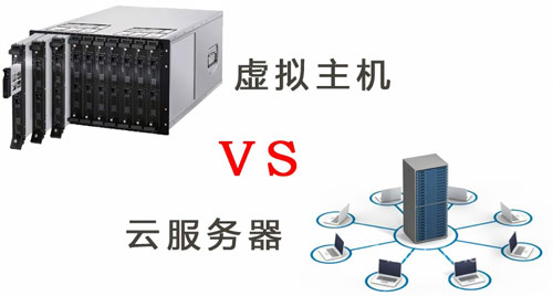 中小型公司建设企业网站服务器选择